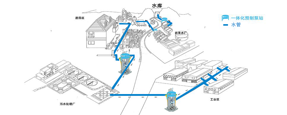 城鎮污水