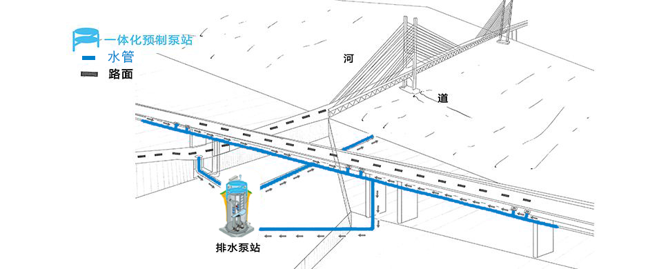 防洪排澇