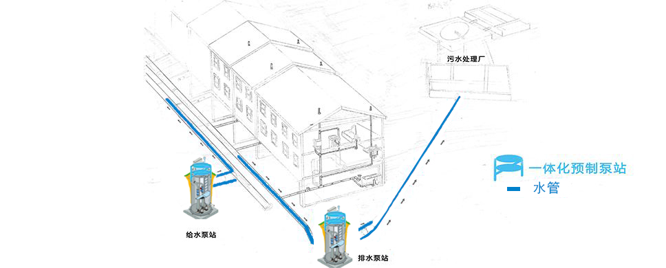 工廠排水